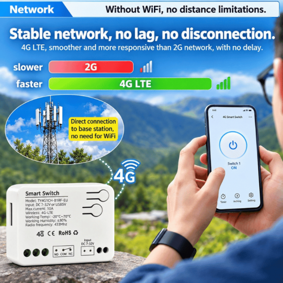 Module de controle a distance 4G LTE 1 sortie à Contact Sec application Tuya TYWRD-RF