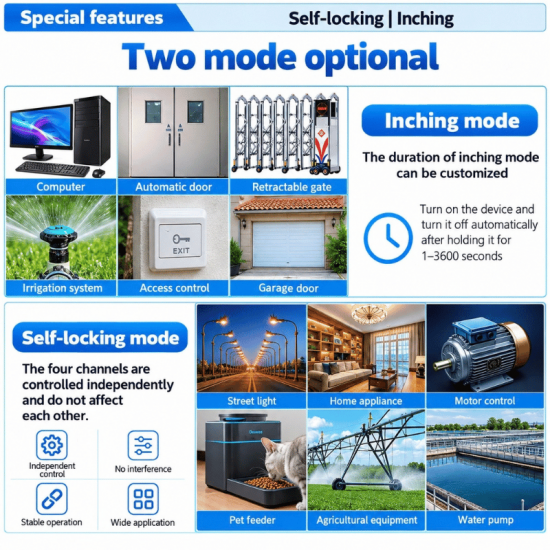 Module de controle a distance 4G LTE 1 sortie à Contact Sec application Tuya TYWRD-RF