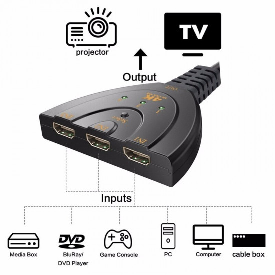 Commutateur 3D Mini 3 ports HDMI 4K * 2K Commutateur 3D Mini 3 ports HDMI 4K * 2K