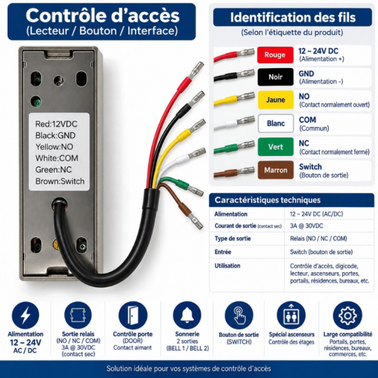 Contrôleur d’accès Pour ascenseur ROBISAN 7012-BT – Bluetooth TTLock & MIFARE 13,56 MHz