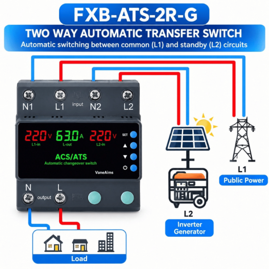 Sélecteur de phase inverseur de source automatique sur  ATS 100A VaneAims  avec protection sur-tension et sous-tension