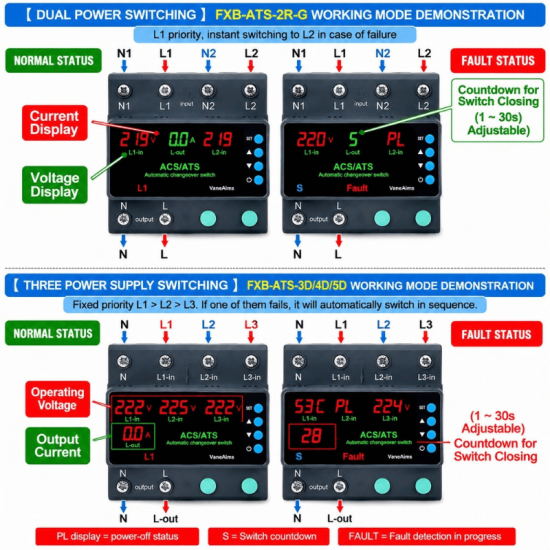 Sélecteur de phase inverseur de source automatique sur  ATS 100A VaneAims  avec protection sur-tension et sous-tension