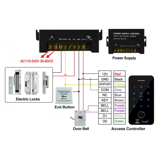 Alimentation contrôle d'accès 12V 5A avec l'option de controle directe de la serrure et Temporisateur 