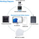 Encodeur de cartes E5 TThotel NFC MIFARE 13.56Mhz M1 Lecteur de cartes USB Ttlock