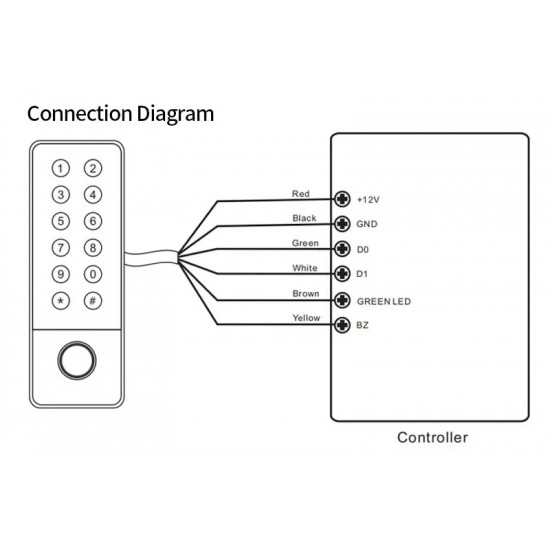 Mini clavier de contrôle d'accès biométrique à empreintes digitales étanche IP67 HF6 , 125Khz , application Tuya Mini clavier de contrôle d'accès biométrique à empreintes digitales étanche IP67 HF6 , 125Khz , application Tuya
