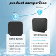 Tuya Smart Wifi IR Remote Control Universal Temperature Humidity Sensor For Air Conditioner Fan TV DVD Alexa Google Home Tuya Smart Wifi IR Remote Control Universal Temperature Humidity Sensor For Air Conditioner Fan TV DVD Alexa Google Home