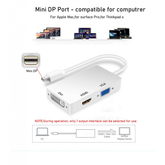 Convertisseur de Port d'affichage Mini  Thunderbolt vers HDMI/VGA/DVI 