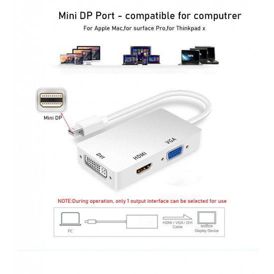 Convertisseur de Port d'affichage Mini Thunderbolt vers HDMI/VGA/DVI Convertisseur de Port d'affichage Mini Thunderbolt vers HDMI/VGA/DVI