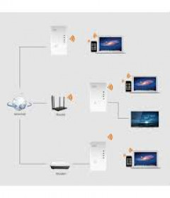 Modem et amplificateur wifi Modem et amplificateur wifi
