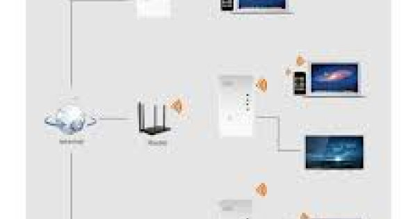 Modem et amplificateur wifi