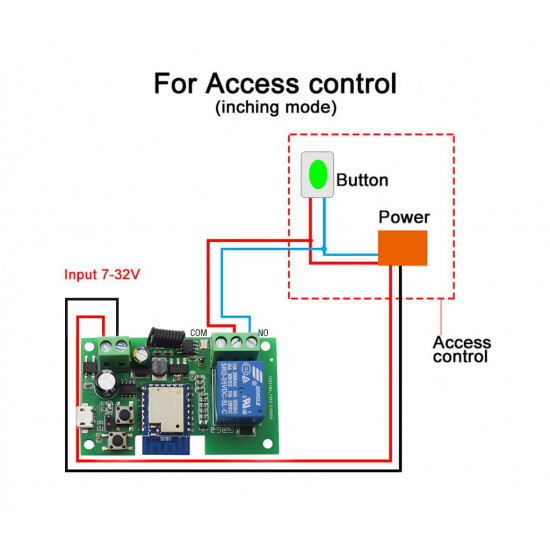 Module de Controle à distance Porte Garage  WIFI RF application Tuya 1CH 7-32V