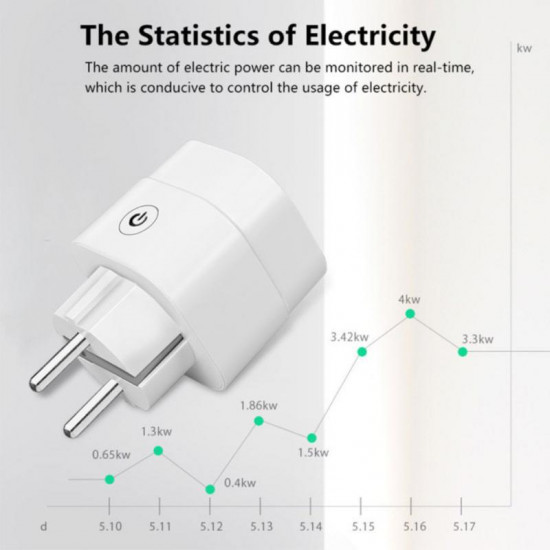 Smart Plug Wireless Remote Control Timer Socket 20A witrh energy monitor 220V WiFi EU Smart Plug Wireless Remote Control Timer Socket 20A witrh energy monitor 220V WiFi EU