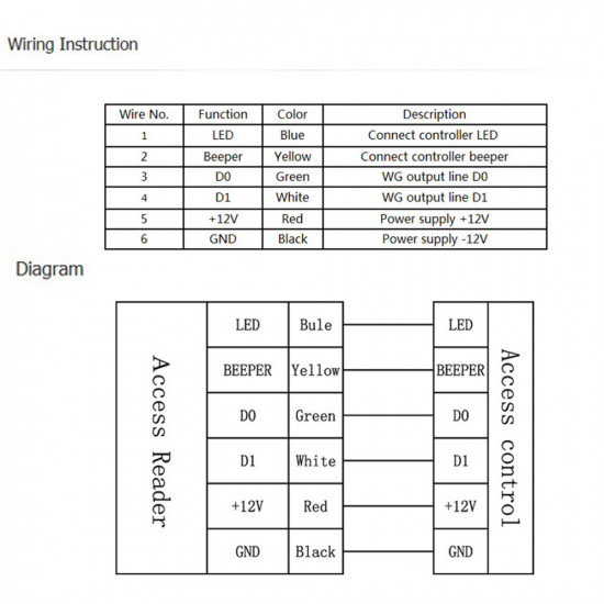 Clavier de controle d'accès standalone R30EM RFID 125KHZ Clavier de controle d'accès standalone R30EM RFID 125KHZ