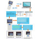 IC/ID Frequency RFID Access Control Card Reader IC/ID Frequency RFID Access Control Card Reader