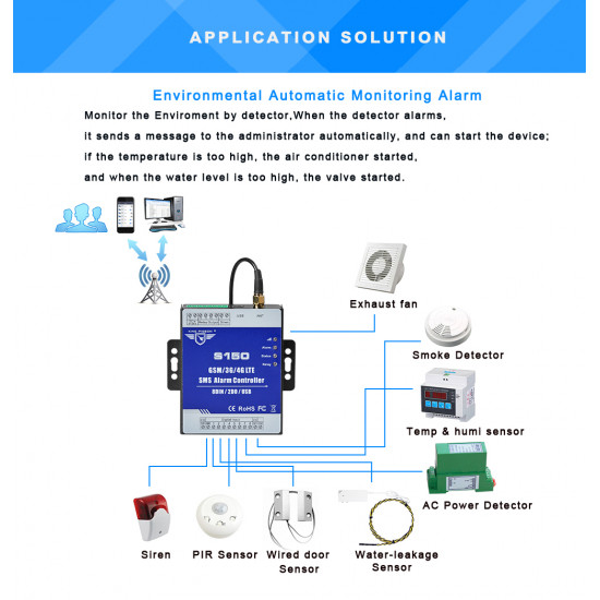 Système de contrôle à distance industriel 2G avec ALARME KING PIGEON S150