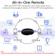 tuya S12 universal RF IR and WiFi smart remote control tuya S12 universal RF IR and WiFi smart remote control