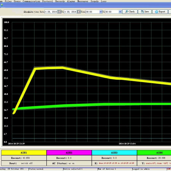 Système d'alarme de température sans fil GSM GPRS 4 entrées analogiques 1 sortie relais numérique S262