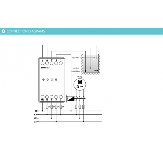 Relais de surveillance d'ordre de phases et niveau Tense SMK-03F