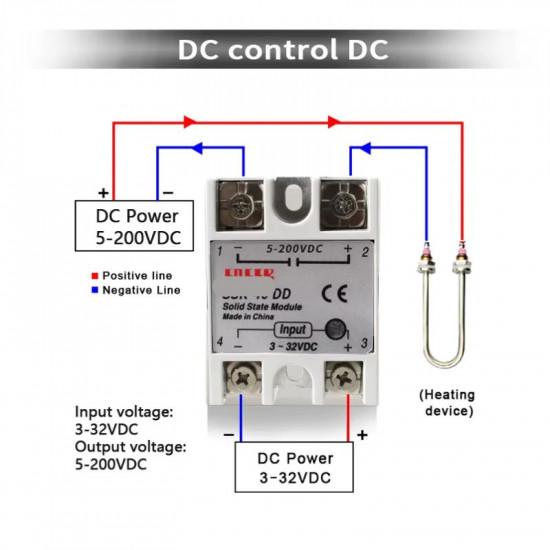 Relais statique à semi conducteur SSR 40A DD 3-32V DC 50-200V DC