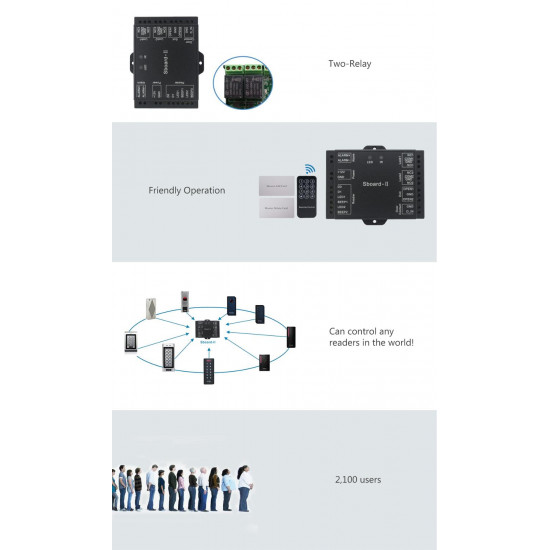 Mini carte contrôleur d'accès  2 portes  Sboard-2