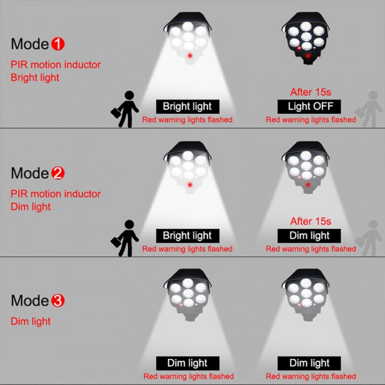 Lampe solaire avec capteur de mouvement éclairage extérieur forme caméra factice de sécurité IP65 3 modes d'éclairage 77  SMD LED