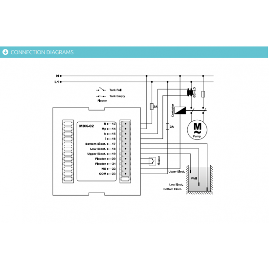 RELAIS MONOPHASÉ POUR LA COMMANDE DU MOTEUR ET DE LA POMPE TENSE MDK-02 