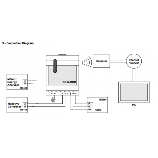 Système de contrôle automatique de stockage de puits basé sur GSM TENSE GSM-MOD-TR-RC