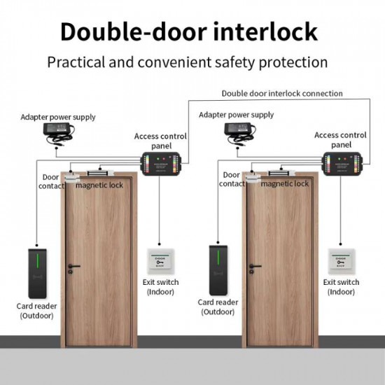 Panneau de contrôle d'accès RFID Sboard WiFi APP TTLOCK, lecteur RFID Wiegand 26/34 bits TTB01