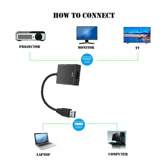 HD 1080P USB 3.0 to HDMI-Compatible Converter