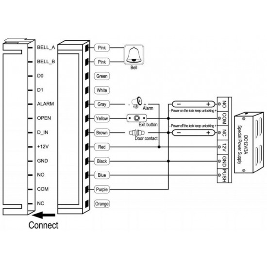 Set of Door Access Control System Kit RFID Keypad + Power Supply + Electric Lock  Door Locks for Home SESDZ-003