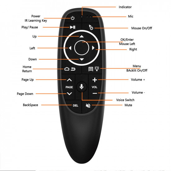 Air Mouse Voice Control with Gyro Sensing Game 2.4GHz Wireless Smart Remote G10S F3 Android TV Box Air Mouse Voice Control with Gyro Sensing Game 2.4GHz Wireless Smart Remote G10S F3 Android TV Box