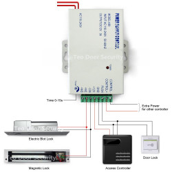 Door Access Control Power Supply DC 12V 3A