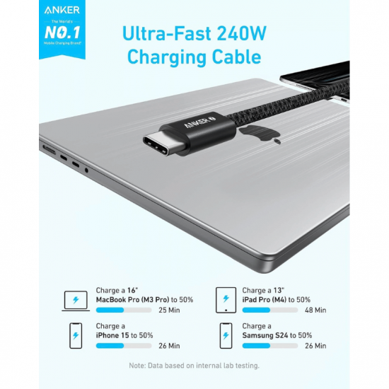 Câble ANKER Zolo USB-C vers USB-C 240W – 1,5 m – Tressé Blanc