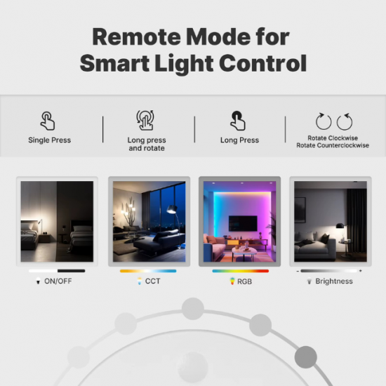 Bouton Rotatif Intelligent Zigbee – Variateur Sans Fil et Commande de Scènes Tuya  – 5 Actions – Autonomie 12 Mois
