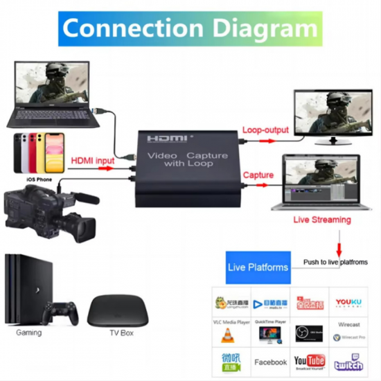 Carte de capture vidéo compatible HDTV HDMI vers USB 4K@60hz avec cable usb-usb et cable charge Carte de capture vidéo compatible HDTV HDMI vers USB 4K@60hz avec cable usb-usb et cable charge