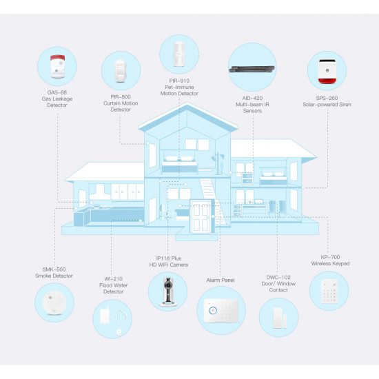 Cellular Burglar Alarm System With a Touch Keypad changou G5 plus Cellular Burglar Alarm System With a Touch Keypad changou G5 plus