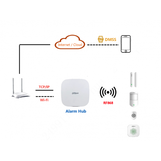 Dahua ART-ARC3000H-03-W2 868/433 Mhz wireless alarm KIT with outdoor siren