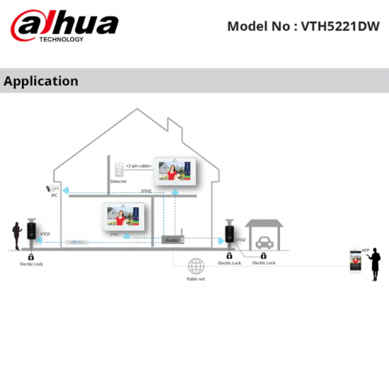 Moniteur Visiophone IP Dahua VTH5221DW-C – Écran tactile 7 pouces avec WiFi