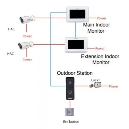 Kit visiophone analogique avec moniteur 7 pouce DAHUA KTA02M