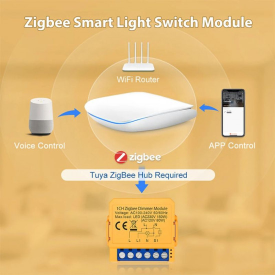 Switch dimmer Zigbee 1 voie compatible tuya et alexa interrupteur variateur intelligent AVATTO ZDMS16