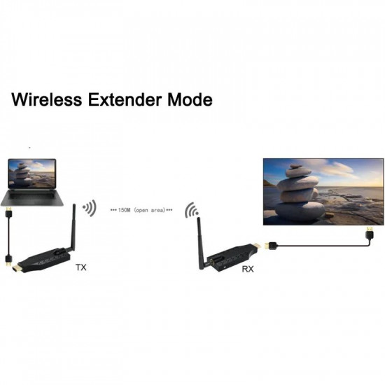 Transmetteur et récepteur vidéo sans fil 150M, extension HDMI  