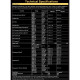 Multimètre numérique multifonctionnel , compteur électrique entièrement automatique FLUKE 17B MAX