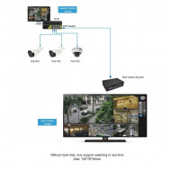 Décodeur de caméra IP OEM GENATA Décodeur de caméra vidéo audio GNT-ND7016 16 canaux pour AV RCA Décodeur de caméra IP OEM GENATA Décodeur de caméra vidéo audio GNT-ND7016 16 canaux pour AV RCA