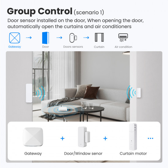 Passerelle Zigbee Bluetooth cable ethernet compatible APPLE-HOMEKIT Tuya AVATTO GW20