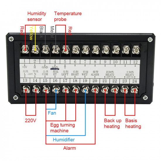 KIT fabrication incubateur XM18-R