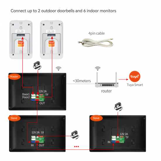 Sonnette videophone Tuya avec moniteur 7" intelligent et contrôle d'accès aux portes AHD7-2C white