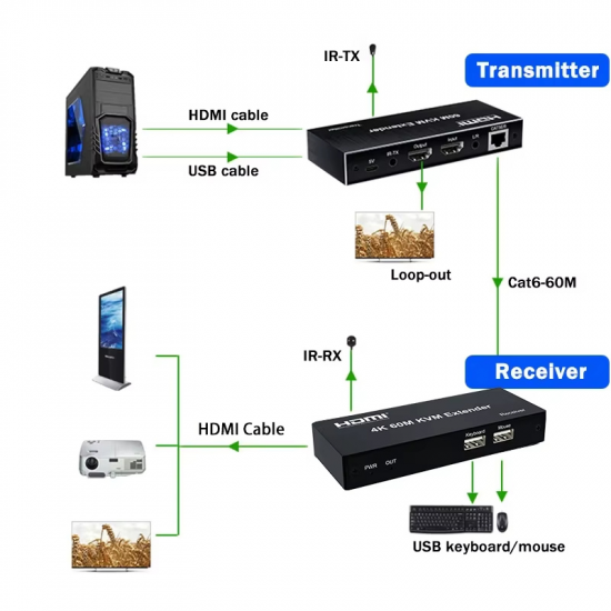 Amplificateur de Signal KVM 4k 120M HDMI Extender sur RJ45 câble Ethernet Audio vidéo Amplificateur de Signal KVM 4k 120M HDMI Extender sur RJ45 câble Ethernet Audio vidéo