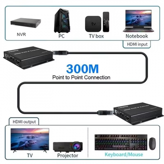 Amplificateur de Signal KVM  IP 4k 300M HDMI Extender sur RJ45 câble Ethernet 