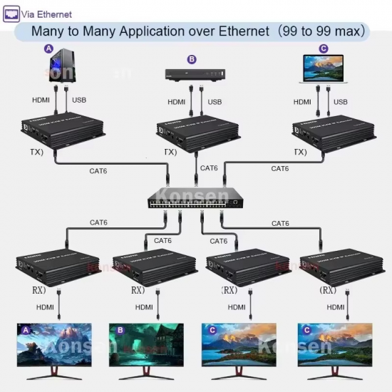 Amplificateur de Signal KVM  IP 4k 300M HDMI Extender sur RJ45 câble Ethernet 