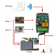 Module de contrôle rideau garage WiFi Tuya + RF 433 MHz Vauxtec YET402WTR – 2 sorties relais